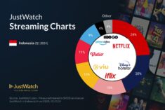 1st Quarter SVOD Subscriber Data Report | CWR CRB